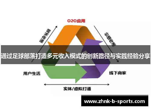 通过足球部落打造多元收入模式的创新路径与实践经验分享 通过足球部落打造多元收入模式的创新路径与实践经验分享
