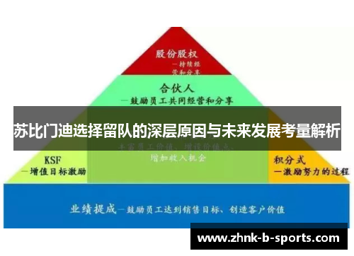 苏比门迪选择留队的深层原因与未来发展考量解析