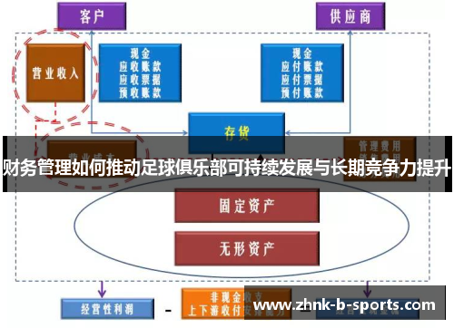 财务管理如何推动足球俱乐部可持续发展与长期竞争力提升