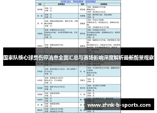 国家队核心球员伤停消息全面汇总与赛场影响深度解析最新前景观察 国家队核心球员伤停消息全面汇总与赛场影响深度解析最新前景观察