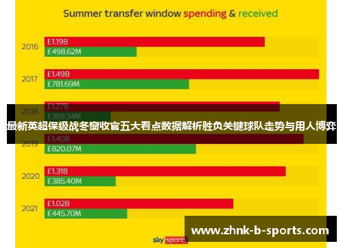 最新英超保级战冬窗收官五大看点数据解析胜负关键球队走势与用人博弈