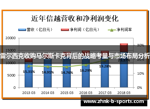 雷尔西克收购马尔斯卡克背后的战略考量与市场布局分析 雷尔西克收购马尔斯卡克背后的战略考量与市场布局分析